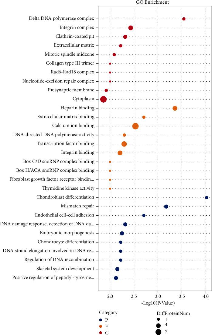 https://cdn.ncbi.nlm.nih.gov/pmc/blobs/f6be/9492342/1382fe8626d0/DM2022-3860898.003.jpg