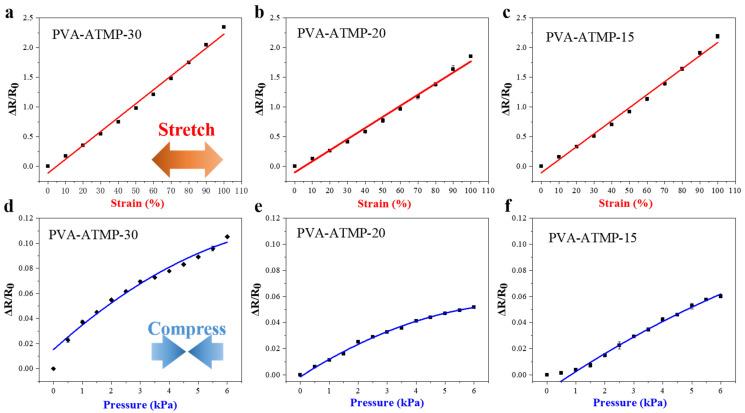 https://cdn.ncbi.nlm.nih.gov/pmc/blobs/f6bf/12293851/6b9ed4b021f2/biosensors-15-00412-g005.jpg