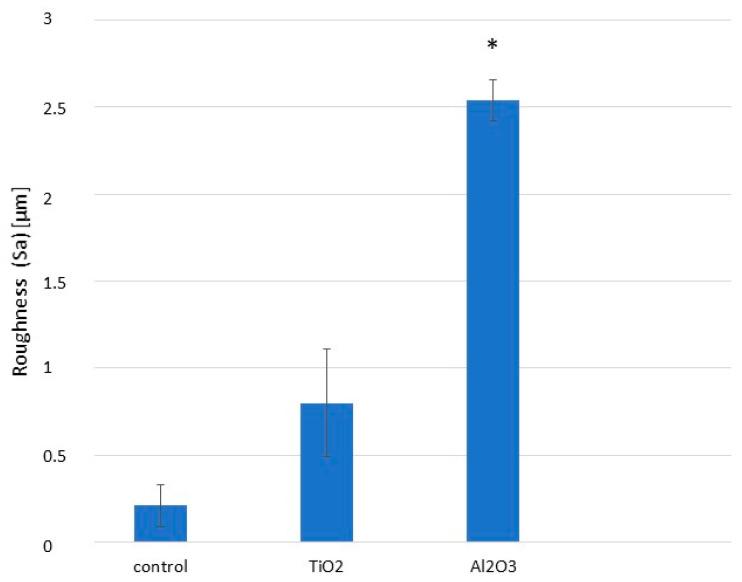 https://cdn.ncbi.nlm.nih.gov/pmc/blobs/f6c0/12430051/2dd131c59223/materials-18-04120-g005.jpg