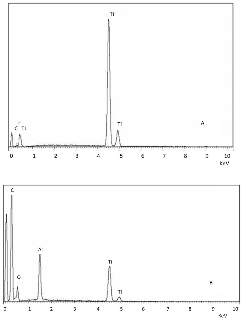 https://cdn.ncbi.nlm.nih.gov/pmc/blobs/f6c0/12430051/30fa5f75d735/materials-18-04120-g002a.jpg
