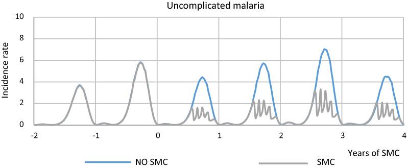 https://cdn.ncbi.nlm.nih.gov/pmc/blobs/f6ca/7934250/11dc51dc0432/12936_2021_3653_Fig2_HTML.jpg