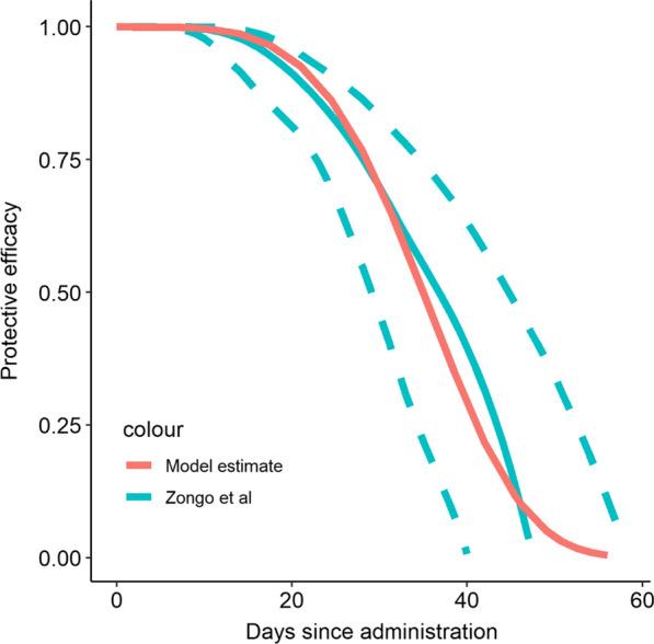 https://cdn.ncbi.nlm.nih.gov/pmc/blobs/f6ca/7934250/4631c39183dc/12936_2021_3653_Fig1_HTML.jpg