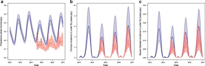 https://cdn.ncbi.nlm.nih.gov/pmc/blobs/f6ca/7934250/58c91b4aec91/12936_2021_3653_Fig4_HTML.jpg
