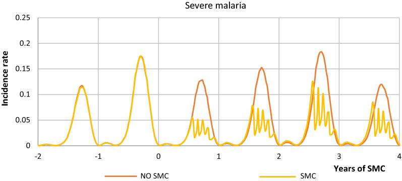 https://cdn.ncbi.nlm.nih.gov/pmc/blobs/f6ca/7934250/62b9437331f1/12936_2021_3653_Fig3_HTML.jpg