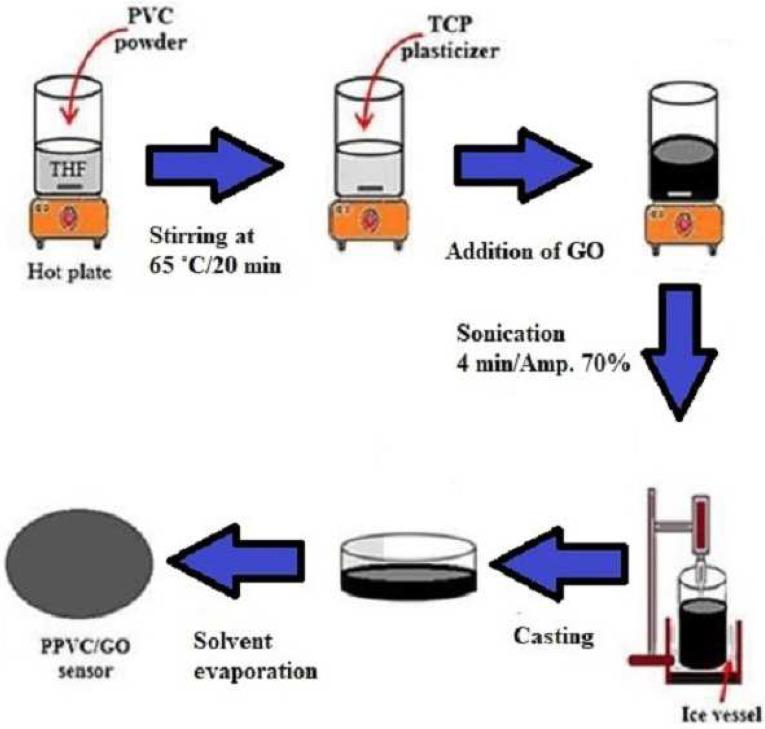 https://cdn.ncbi.nlm.nih.gov/pmc/blobs/f6cb/10296147/e9e7b08f0a1e/biosensors-13-00579-g001.jpg