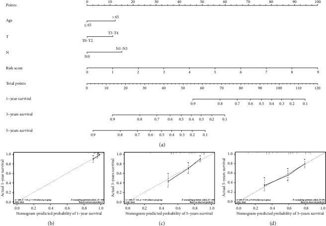 https://cdn.ncbi.nlm.nih.gov/pmc/blobs/f6cd/9436567/57cbdeb3b9ce/CMMM2022-4261329.010.jpg