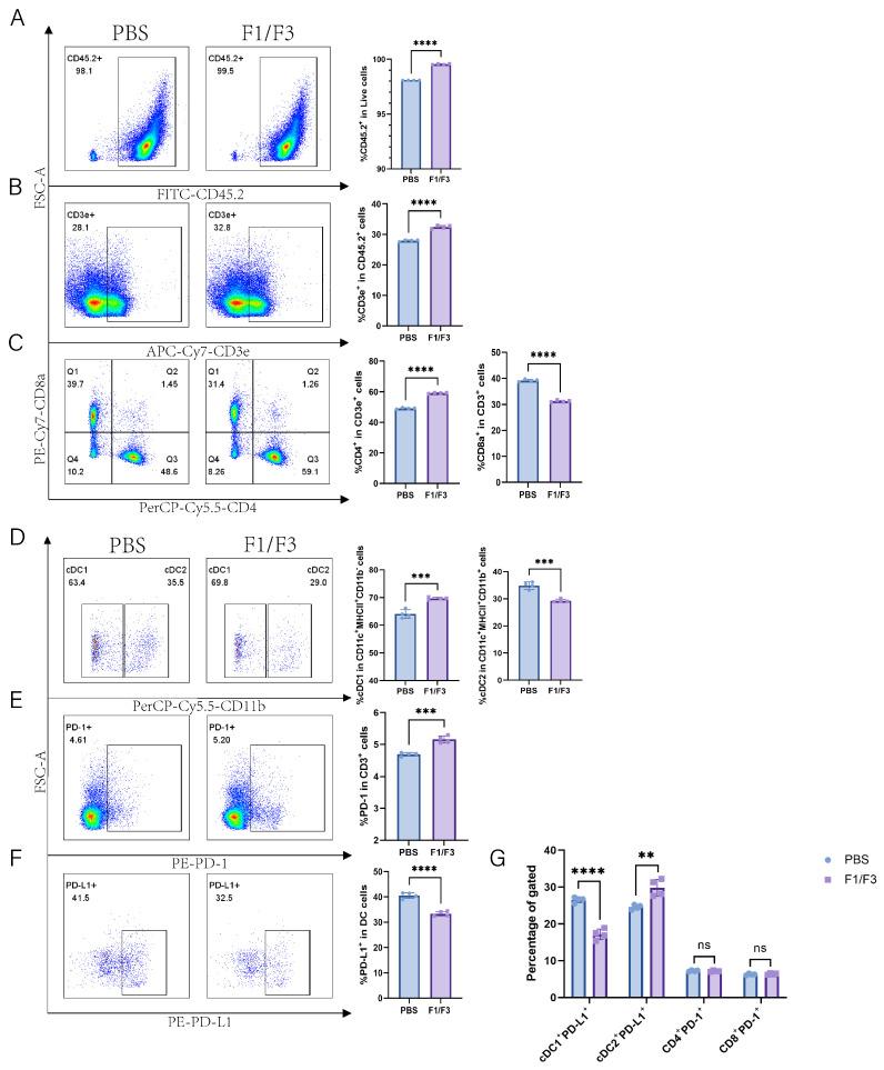 https://cdn.ncbi.nlm.nih.gov/pmc/blobs/f6ce/12197375/4535791d7bcb/vaccines-13-00577-g005.jpg