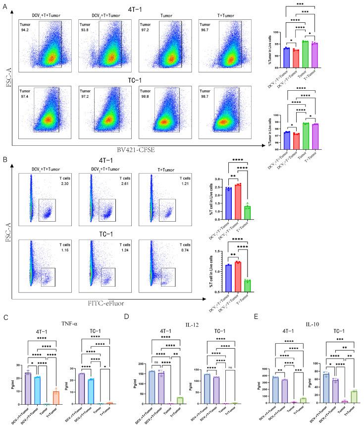 https://cdn.ncbi.nlm.nih.gov/pmc/blobs/f6ce/12197375/8a68976e67e8/vaccines-13-00577-g010.jpg