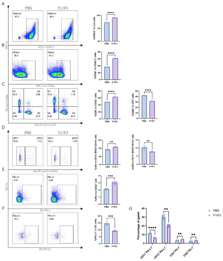 https://cdn.ncbi.nlm.nih.gov/pmc/blobs/f6ce/12197375/edf7a0d9270d/vaccines-13-00577-g006.jpg