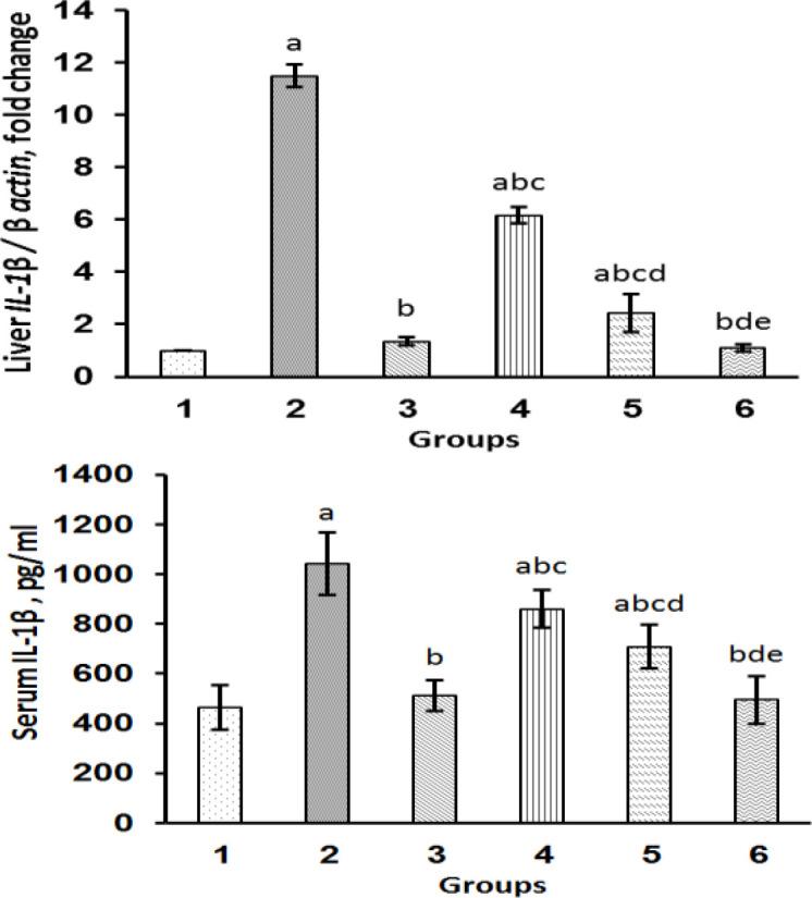https://cdn.ncbi.nlm.nih.gov/pmc/blobs/f6ce/8588956/a94643840837/AJP-11-633-g002.jpg