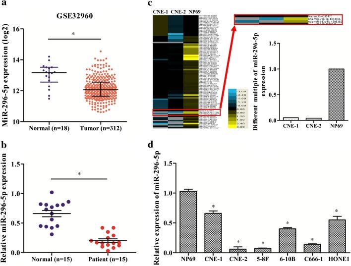 https://cdn.ncbi.nlm.nih.gov/pmc/blobs/f6d1/7640465/76a751a8d6f5/11658_2020_240_Fig1_HTML.jpg