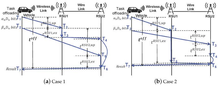 https://cdn.ncbi.nlm.nih.gov/pmc/blobs/f6d1/9736212/af2585afc3dd/sensors-22-09340-g002.jpg