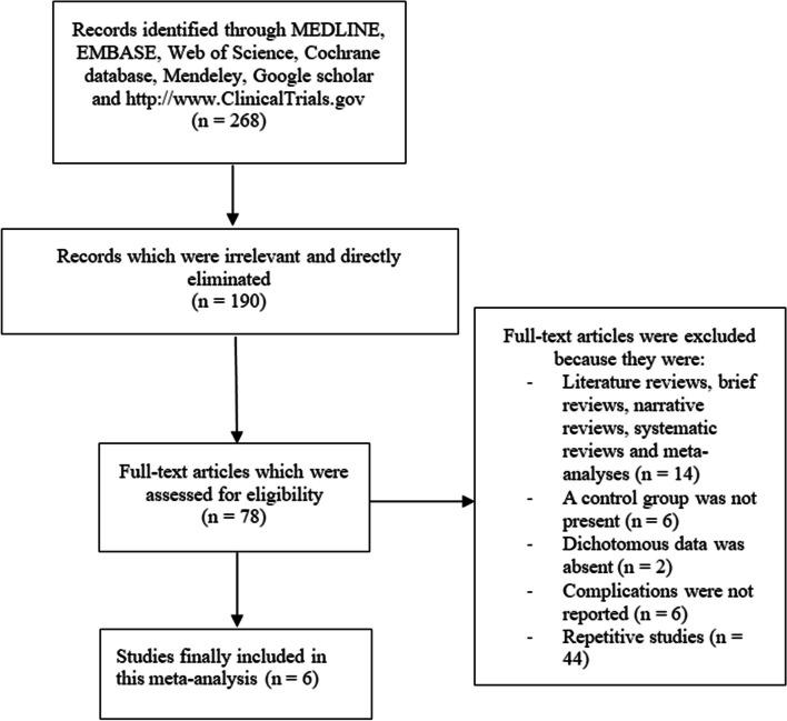 https://cdn.ncbi.nlm.nih.gov/pmc/blobs/f6d2/11299389/ed5bfc18ef59/12872_2024_4086_Fig1_HTML.jpg