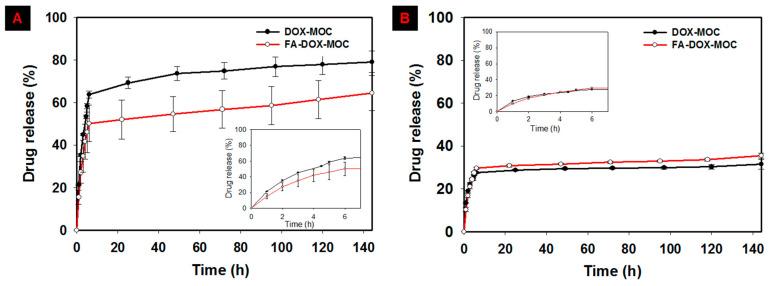 https://cdn.ncbi.nlm.nih.gov/pmc/blobs/f6d4/11944324/0ac0431ad48e/nanomaterials-15-00415-g003.jpg
