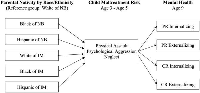 https://cdn.ncbi.nlm.nih.gov/pmc/blobs/f6d4/7925415/2b466d6862a6/fpubh-09-619164-g0001.jpg
