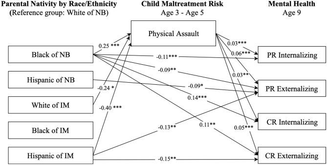 https://cdn.ncbi.nlm.nih.gov/pmc/blobs/f6d4/7925415/7d85d873e62a/fpubh-09-619164-g0002.jpg