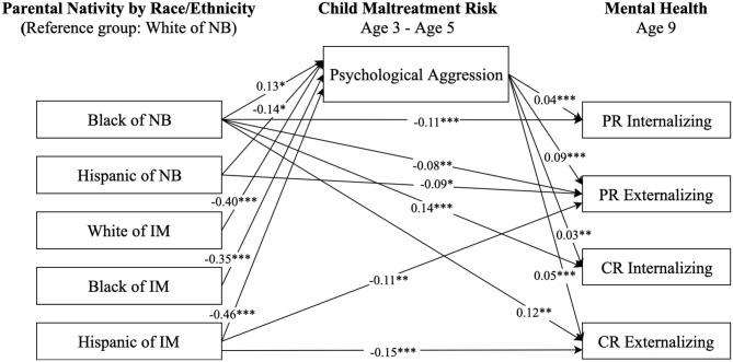 https://cdn.ncbi.nlm.nih.gov/pmc/blobs/f6d4/7925415/a677fe95921a/fpubh-09-619164-g0003.jpg