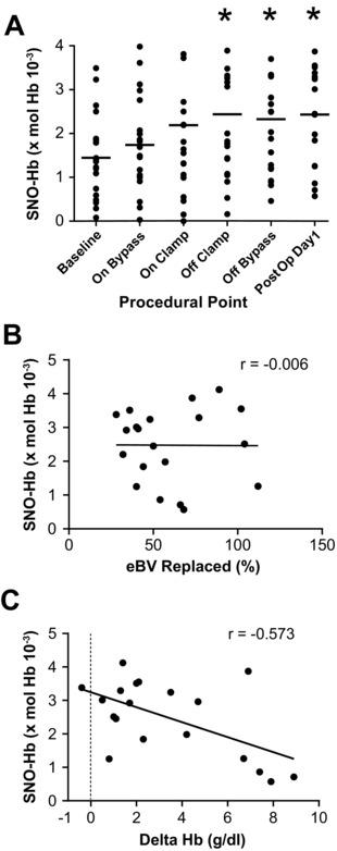 https://cdn.ncbi.nlm.nih.gov/pmc/blobs/f6d5/5867013/ebdad6867fbf/CTS-11-237-g002.jpg