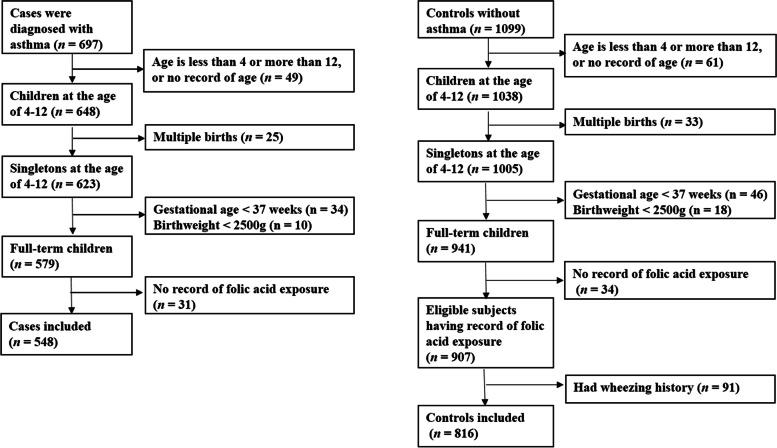 https://cdn.ncbi.nlm.nih.gov/pmc/blobs/f6d5/8933875/cf1baf8dee3f/12884_2022_4567_Fig1_HTML.jpg