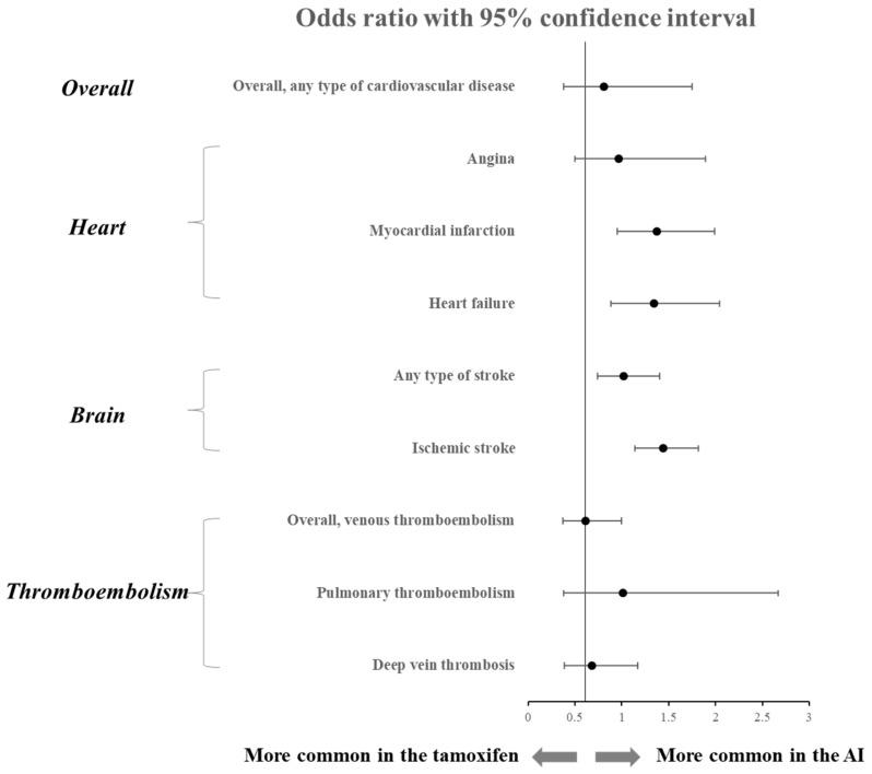 https://cdn.ncbi.nlm.nih.gov/pmc/blobs/f6d5/9955032/9a64cbcd2902/curroncol-30-00142-g003.jpg