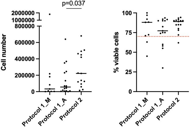 https://cdn.ncbi.nlm.nih.gov/pmc/blobs/f6d8/11144743/3a8dc71c1354/gr1.jpg