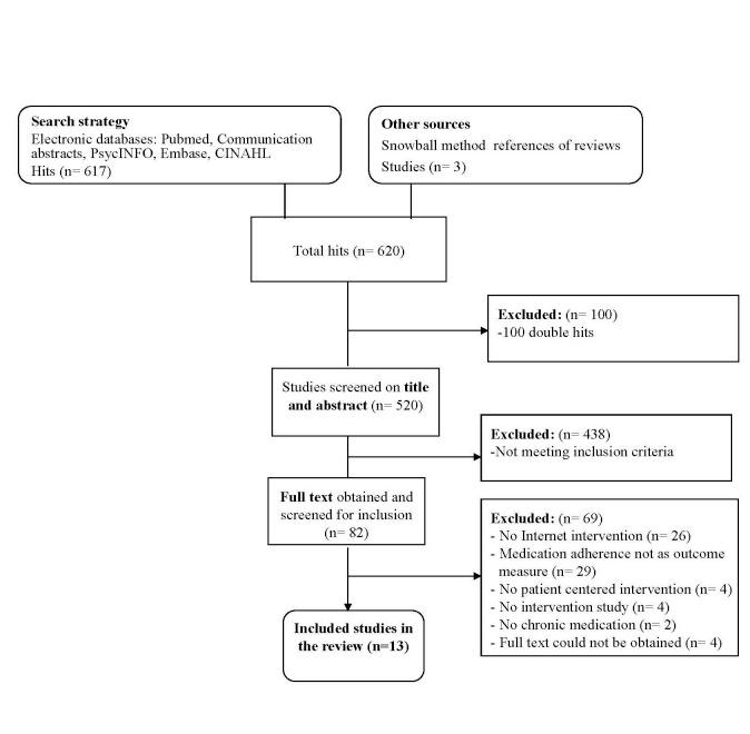 https://cdn.ncbi.nlm.nih.gov/pmc/blobs/f6d8/3278089/a6b80a060baf/jmir_v13i4e103_fig1.jpg