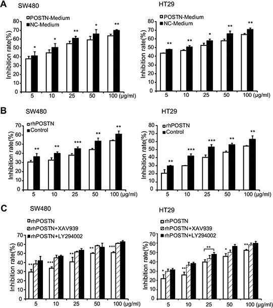 https://cdn.ncbi.nlm.nih.gov/pmc/blobs/f6d8/4808034/e07166c5ab0b/oncotarget-07-0798-g005.jpg