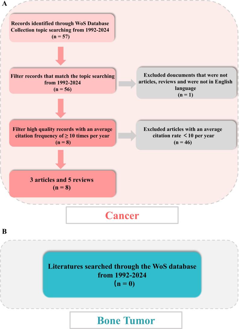 https://cdn.ncbi.nlm.nih.gov/pmc/blobs/f6da/11913689/a6aa9c659ad4/fonc-15-1509457-g001.jpg