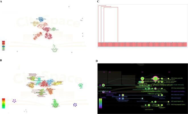 https://cdn.ncbi.nlm.nih.gov/pmc/blobs/f6da/11913689/fec5539a158e/fonc-15-1509457-g009.jpg
