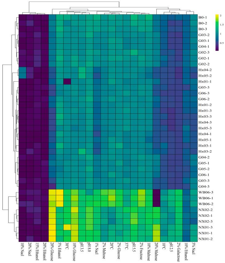 https://cdn.ncbi.nlm.nih.gov/pmc/blobs/f6dc/12027376/e843b1ea204c/foods-14-01395-g002.jpg