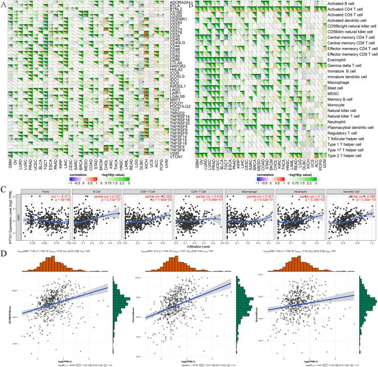 https://cdn.ncbi.nlm.nih.gov/pmc/blobs/f6dc/9922818/7abe18739ad4/gr7.jpg