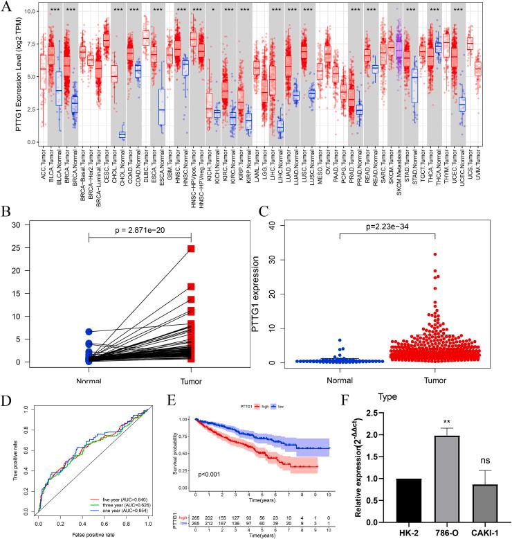 https://cdn.ncbi.nlm.nih.gov/pmc/blobs/f6dc/9922818/d8109c073750/gr1.jpg