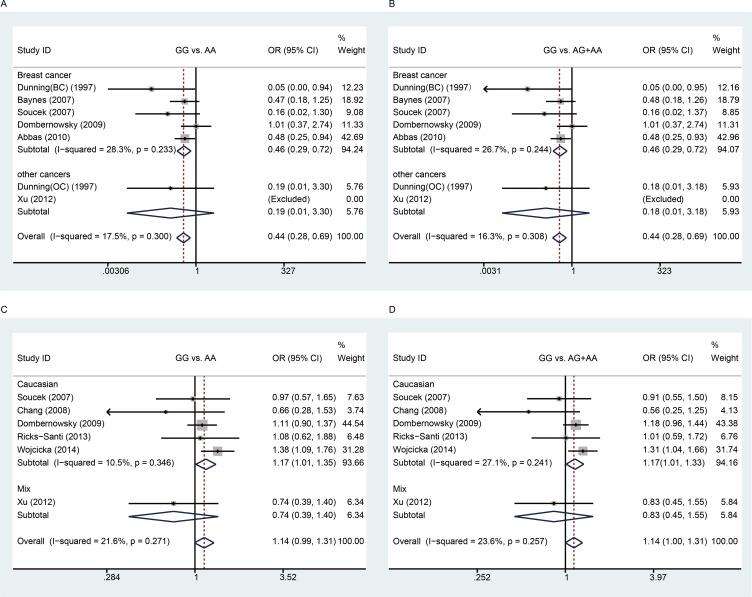 https://cdn.ncbi.nlm.nih.gov/pmc/blobs/f6dd/5823592/9d5df665ab6a/oncotarget-09-8681-g003.jpg