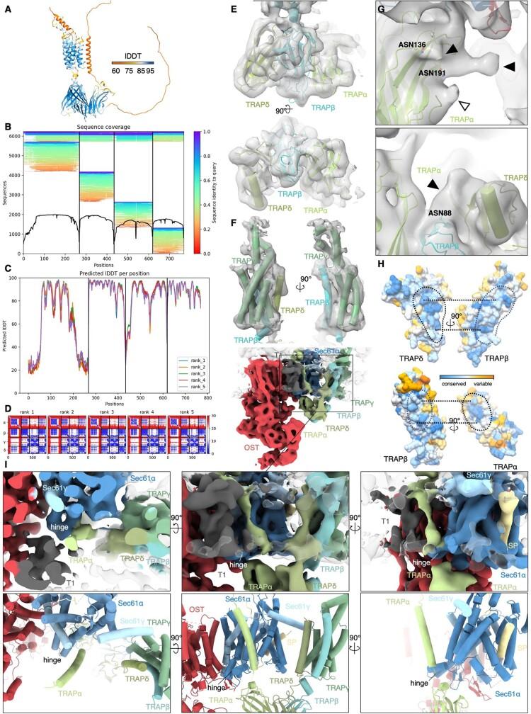 https://cdn.ncbi.nlm.nih.gov/pmc/blobs/f6dd/9892003/5c72235d75f3/41586_2022_5638_Fig13_ESM.jpg