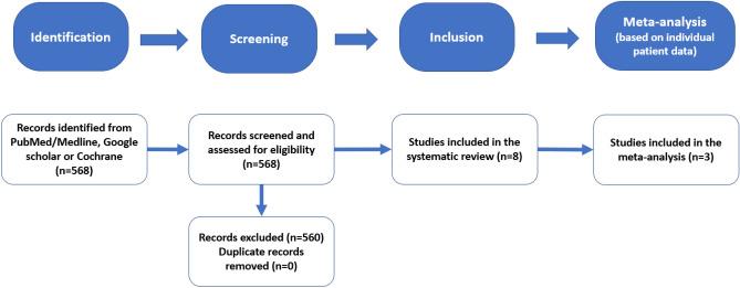 https://cdn.ncbi.nlm.nih.gov/pmc/blobs/f6de/10784294/46ed2bdb6475/41598_2023_50835_Fig2_HTML.jpg