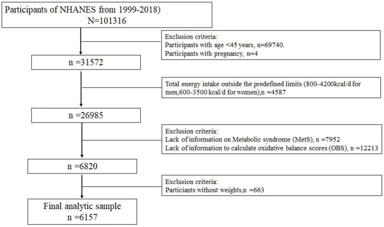 https://cdn.ncbi.nlm.nih.gov/pmc/blobs/f6e1/11839438/e258f46a5c7b/fnut-12-1523791-g001.jpg