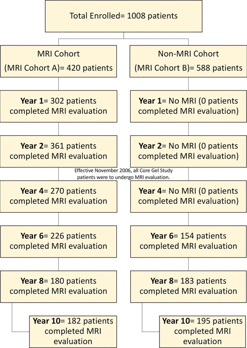https://cdn.ncbi.nlm.nih.gov/pmc/blobs/f6e3/7899226/8ac0567781f6/prs-147-556-g004.jpg