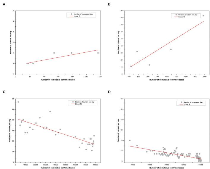 https://cdn.ncbi.nlm.nih.gov/pmc/blobs/f6e8/9271676/13f1548f46fb/fpubh-10-864955-g0004.jpg