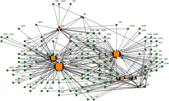https://cdn.ncbi.nlm.nih.gov/pmc/blobs/f6e8/9271676/6155873bd361/fpubh-10-864955-g0013.jpg