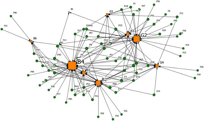 https://cdn.ncbi.nlm.nih.gov/pmc/blobs/f6e8/9271676/ba7c33d28bb8/fpubh-10-864955-g0008.jpg