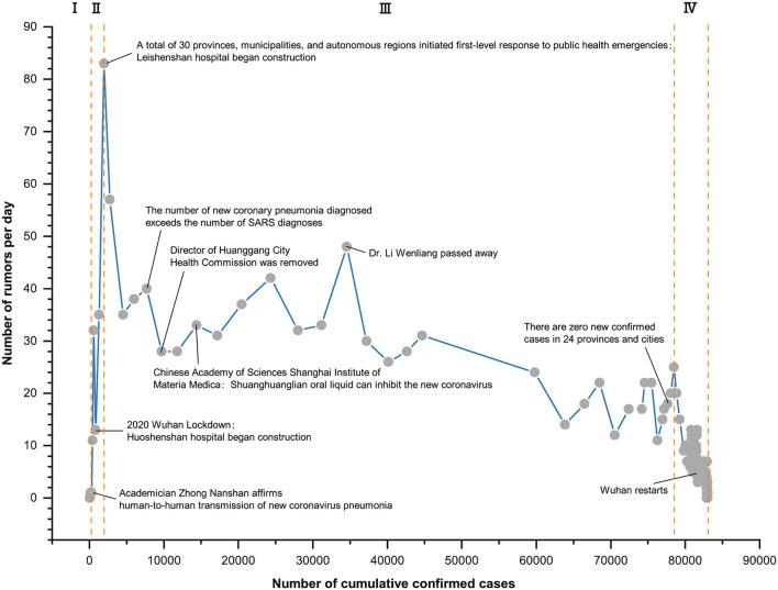 https://cdn.ncbi.nlm.nih.gov/pmc/blobs/f6e8/9271676/f6e023b189eb/fpubh-10-864955-g0003.jpg