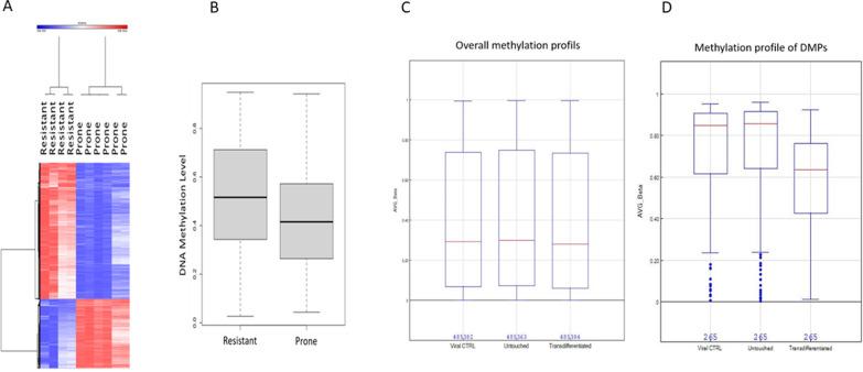 https://cdn.ncbi.nlm.nih.gov/pmc/blobs/f6ea/9482206/1926d4b219c7/13287_2022_3159_Fig6_HTML.jpg