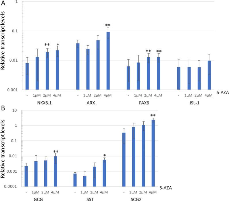 https://cdn.ncbi.nlm.nih.gov/pmc/blobs/f6ea/9482206/396d383cb374/13287_2022_3159_Fig5_HTML.jpg