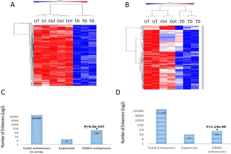 https://cdn.ncbi.nlm.nih.gov/pmc/blobs/f6ea/9482206/e2299a612604/13287_2022_3159_Fig1_HTML.jpg