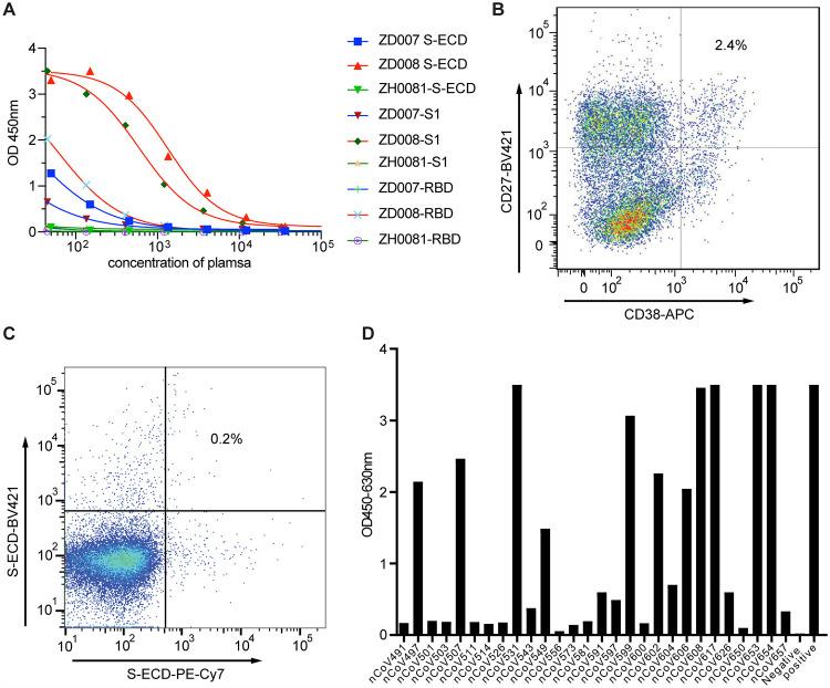 https://cdn.ncbi.nlm.nih.gov/pmc/blobs/f6eb/8515945/556360c06200/spectrum.01352-21-f001.jpg