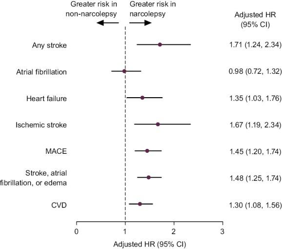 https://cdn.ncbi.nlm.nih.gov/pmc/blobs/f6ec/10566243/e8091748a53d/zsad161_fig3.jpg