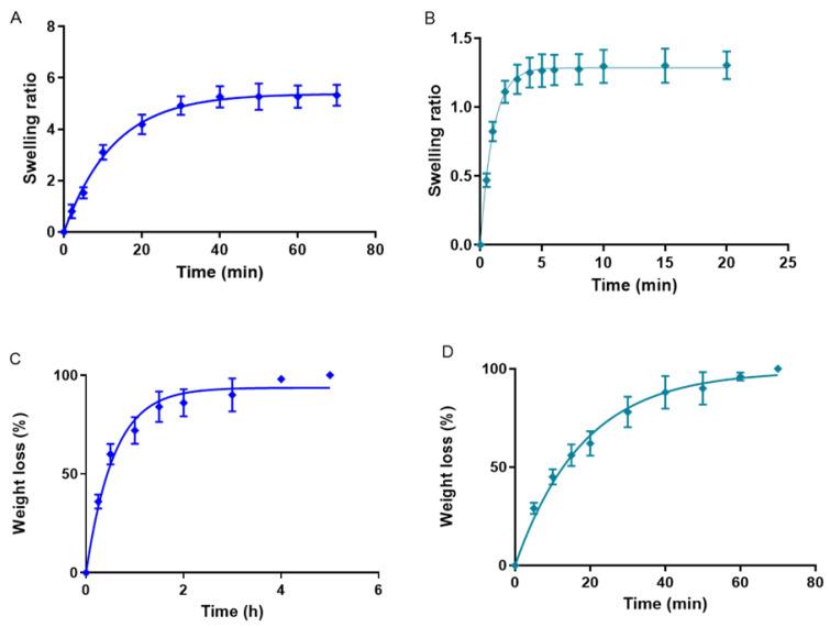https://cdn.ncbi.nlm.nih.gov/pmc/blobs/f6ef/10298032/1f496fe8819a/gels-09-00448-g007.jpg
