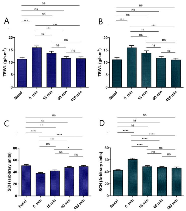 https://cdn.ncbi.nlm.nih.gov/pmc/blobs/f6ef/10298032/bb5e8a6ba75e/gels-09-00448-g012.jpg