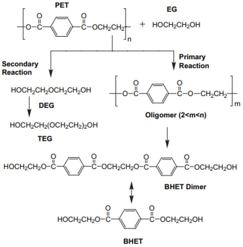 https://cdn.ncbi.nlm.nih.gov/pmc/blobs/f6f0/10780431/c61c632520a6/polymers-16-00142-g001.jpg