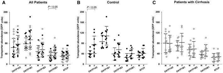 https://cdn.ncbi.nlm.nih.gov/pmc/blobs/f6f0/7193130/227d437d059e/HEP4-4-739-g005.jpg